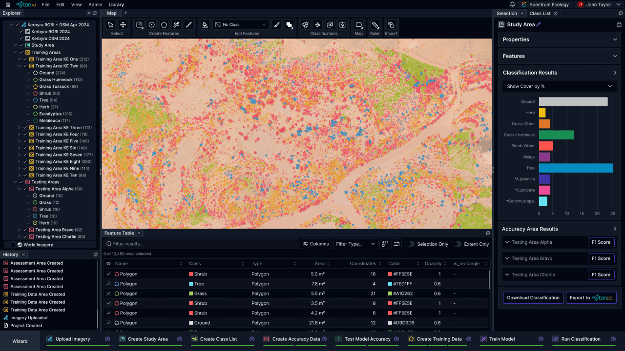 Tyton EI Provides New-age Ecological Management Tool
